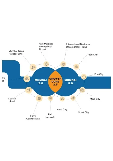 Kanakia Valley Panvel Mumbai 2.5 Strategic Location Map